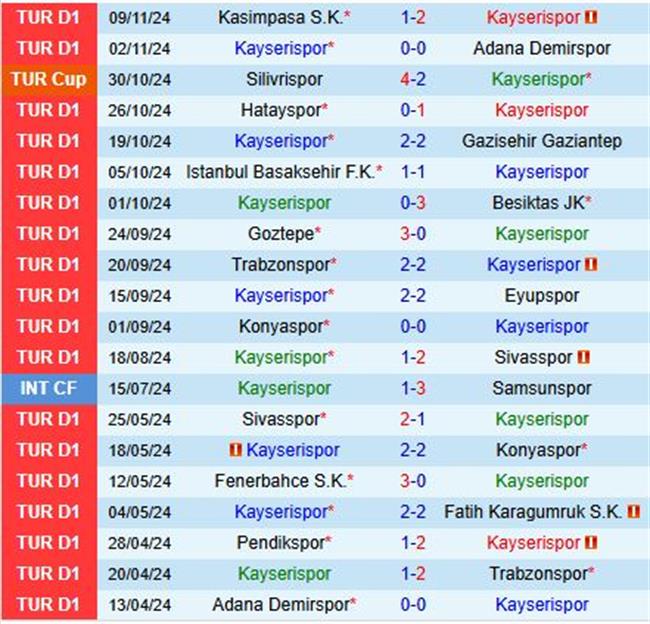 Nhận định Kayserispor vs Fenerbahce 20h00 ngày 2311 (VĐQG Thổ Nhĩ Kỳ 202425) 2