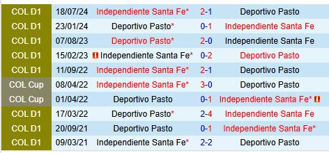 Nhận định Deportivo Pasto vs Santa Fe 6h30 ngày 3011 (VĐQG Colombia) 1
