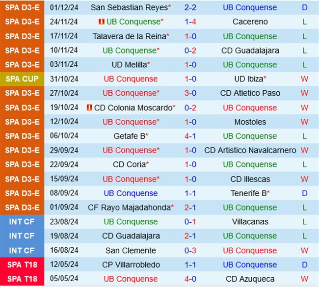 Conquense vs Real Sociedad