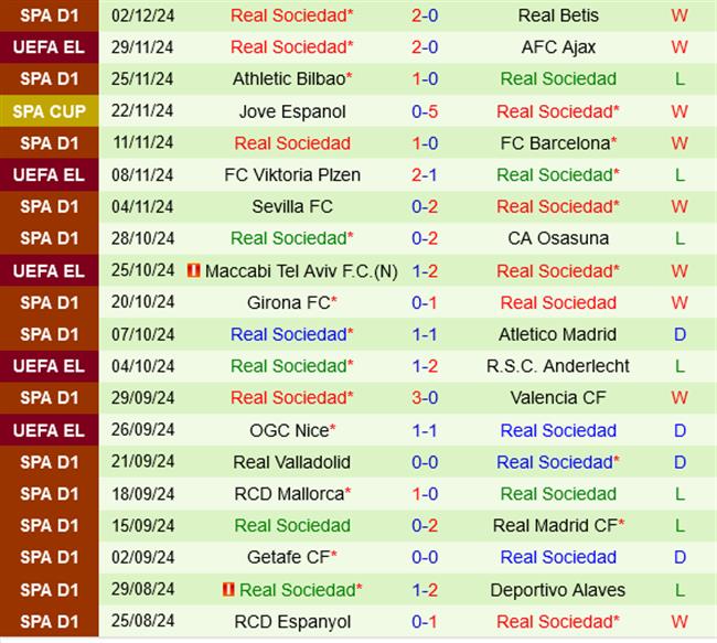 Conquense vs Real Sociedad