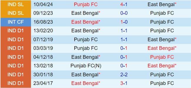 Lich-su-doi-dau-East-Bengal-vs-Punjab