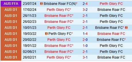 Nhận định Brisbane Roar vs Perth Glory 13h00 ngày 2112 (VĐQG Australia) 1