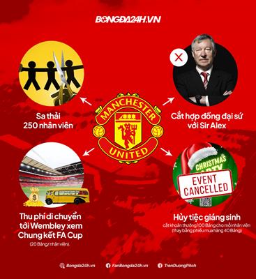 Một năm INEOS điều hành MU Sóng gió chưa thôi! 2