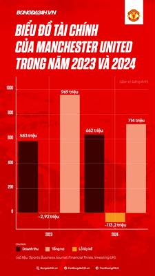 Một năm INEOS điều hành MU Sóng gió chưa thôi! 1