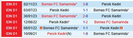 Nhận định Borneo vs Persik Kediri 19h00 ngày 2712 (VĐQG Indonesia) 1