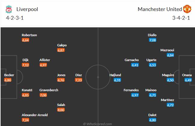 Nhận định Liverpool vs MU (23h30 ngày 51) Quá khó cho Quỷ đỏ 3