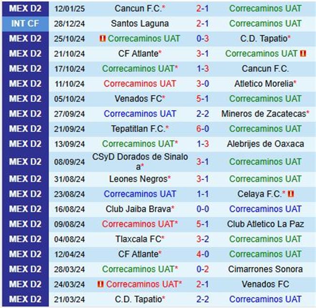 Nhận định Correcaminos vs Tlaxcala 8h00 ngày 171 (Hạng 2 Mexico) 2
