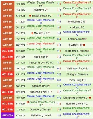 Nhận định Wellington Phoenix vs Central Coast Marinersa 11h00 ngày 251 (VĐQG Australia) 3