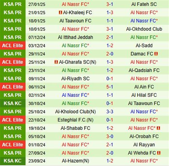 Nhận định Al Raed vs Al Nassr 0h00 ngày 311 (VĐQG Saudi Arabia 202425) 3