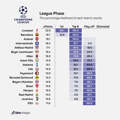 Champions League trước lượt trận hạ màn vòng bảng Top 3 câu hỏi lớn 2