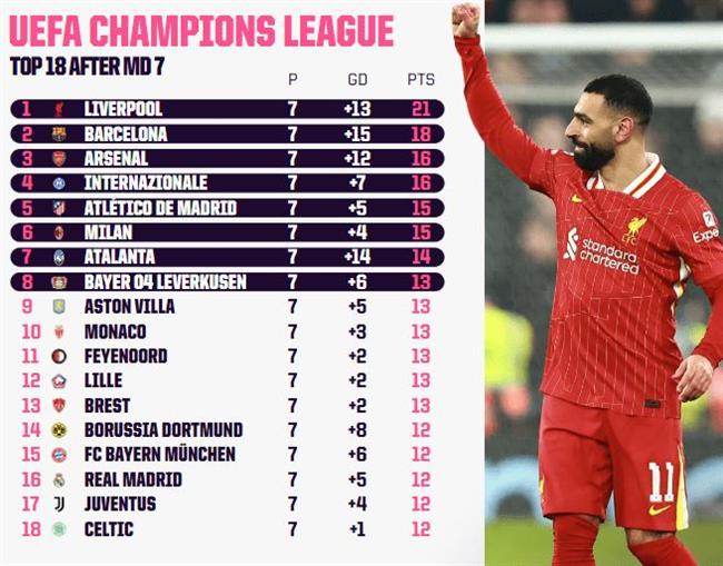 Liverpool có thể ‘bỏ túi’ hơn 160 triệu euro nếu vô địch Champions League mùa này 2