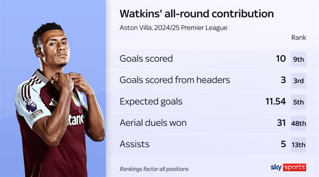 Aston Villa quyết KHÔNG BÁN Ollie Watkins cho Arsenal 1