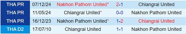 Nhận định Chiangrai vs Nakhon Pathom 18h00 ngày 22 VĐQG Thái Lan 202425 1
