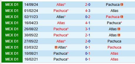 Nhận định Pachuca vs Atlas 8h00 ngày 22 VĐQG Mexico 1