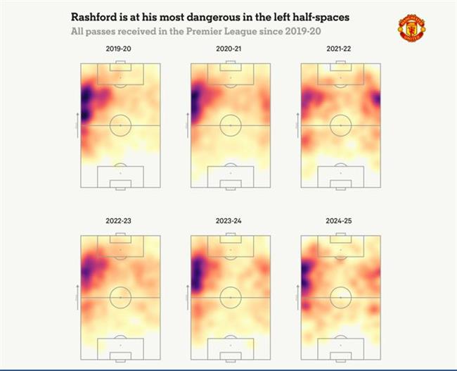 Marcus Rashford sẽ được Unai Emery sử dụng như thế nào tại Aston Villa 1