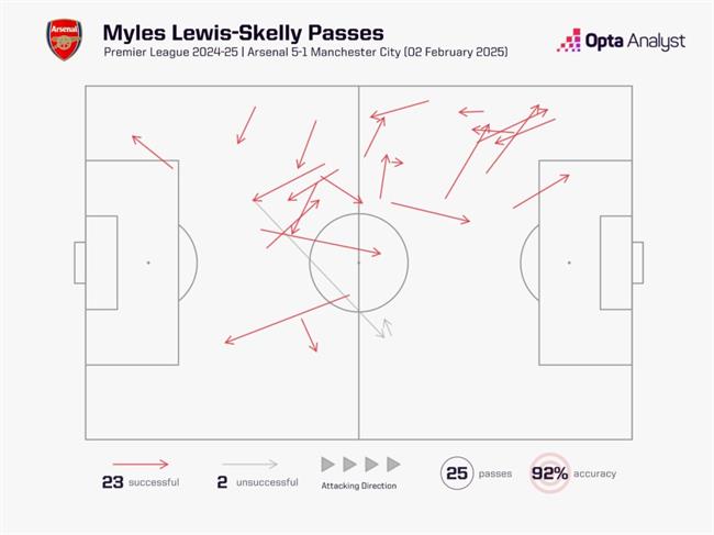 Arsenal bay cao với đôi cánh tuổi teen Nwaneri và Lewis-Skelly 1
