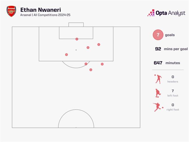 Arsenal bay cao với đôi cánh tuổi teen Nwaneri và Lewis-Skelly 2