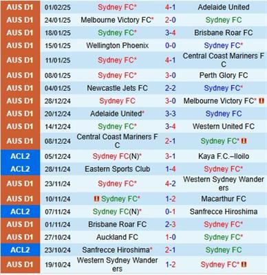 Nhận định Sydney FC vs Western Sydney Wanderers 15h35 ngày 82 (VĐQG Australia 2025) 2