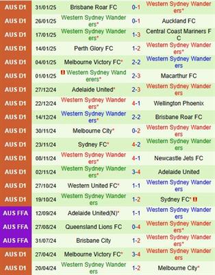 Nhận định Sydney FC vs Western Sydney Wanderers 15h35 ngày 82 (VĐQG Australia 2025) 3