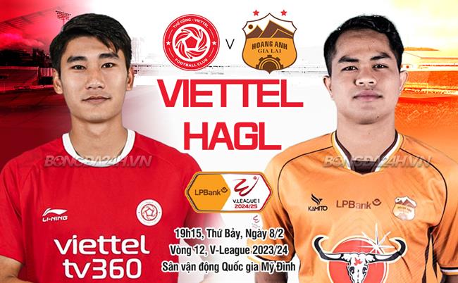 Nhận định Viettel vs HAGL (19h15 ngày 8/2): Lịch sử có lặp lại?