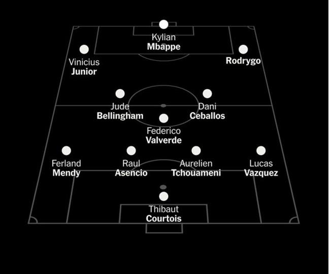 Real Madrid và hàng thủ siêu-chắp vá trước 2 trận đánh lớn 2