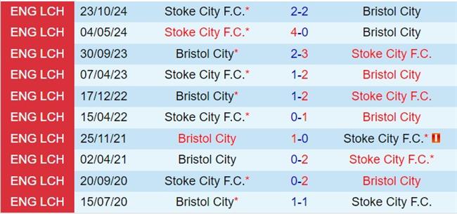 Nhận định Bristol City vs Stoke 2h45 ngày 132 (Hạng nhất Anh 202425) 1