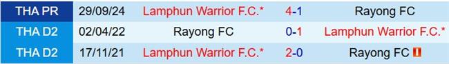 Nhận định Rayong vs Lamphun Warrior 19h00 ngày 172 (VĐQG Thái Lan 202425) 1