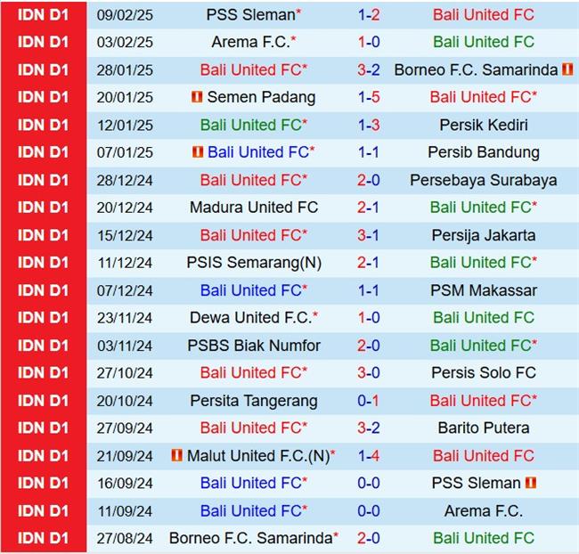 Nhận định Bali vs Malut 19h00 ngày 172 (VĐQG Indonesia 202425) 2