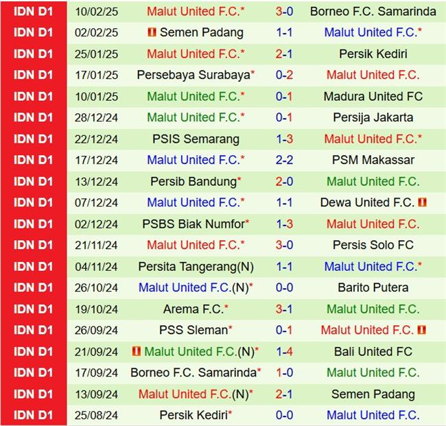 Nhận định Bali vs Malut 19h00 ngày 172 (VĐQG Indonesia 202425) 3