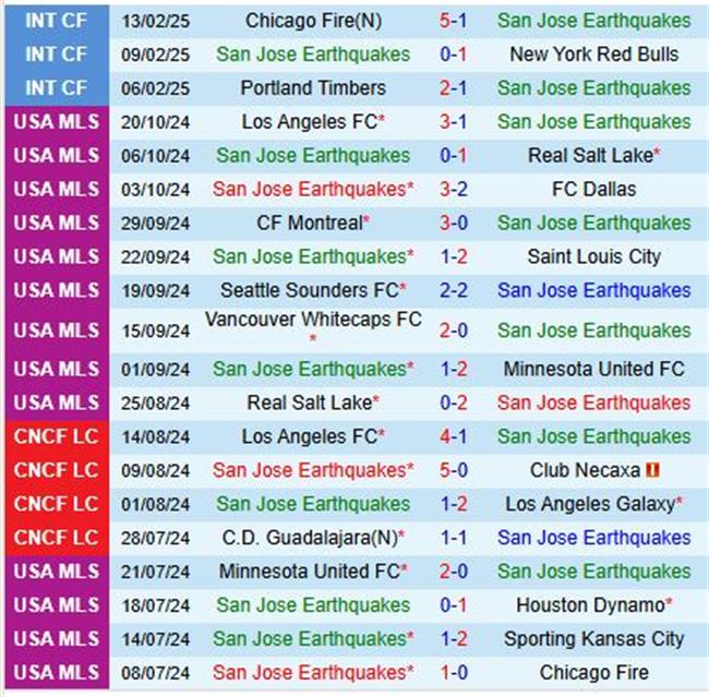 Nhận định San Jose Earthquakes vs Real Salt Lake 10h30 ngày 232 (Nhà nghề Mỹ) 2