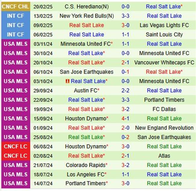 Nhận định San Jose Earthquakes vs Real Salt Lake 10h30 ngày 232 (Nhà nghề Mỹ) 3