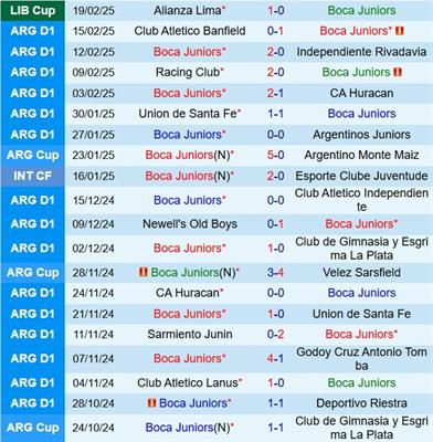 Nhận định Boca Juniors vs Alianza Lima 7h30 ngày 262 (Copa Libertadores 2025) 2