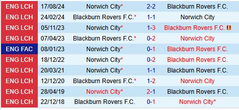 Nhận định Blackburn vs Norwich 19h30 ngày 13 (Hạng Nhất Anh) 1