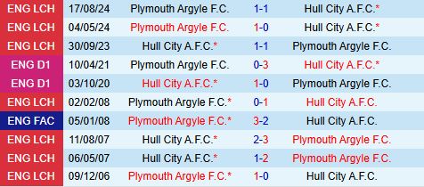 Nhận định Hull vs Plymouth 2h45 ngày 53 (Hạng nhất Anh 202425) 1