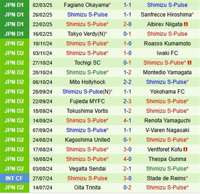 Nhận định Gamba Osaka vs Shimizu S-Pulse 13h00 ngày 83 (VĐQG Nhật Bản 2025) 3