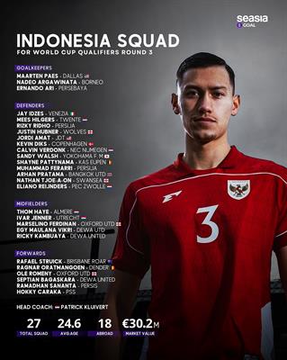 HLV Patrick Kluivert gọi 17 sao gốc Âu lên ĐT Indonesia 1