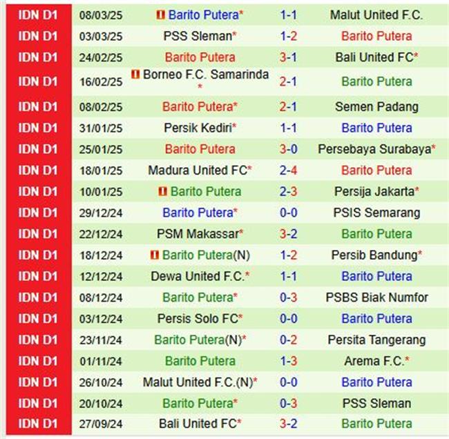 Nhận định Arema vs Barito Putera 20h30 ngày 13/3 (VĐQG Indonesia 2024/25)