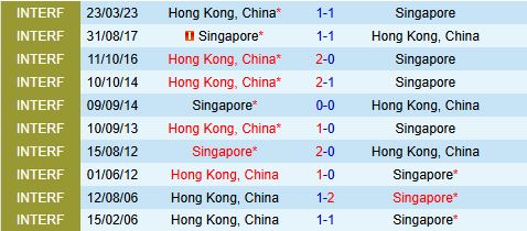 Nhận định Singapore vs Hong Kong 19h30 ngày 253 (Vòng loại Asian Cup) 1