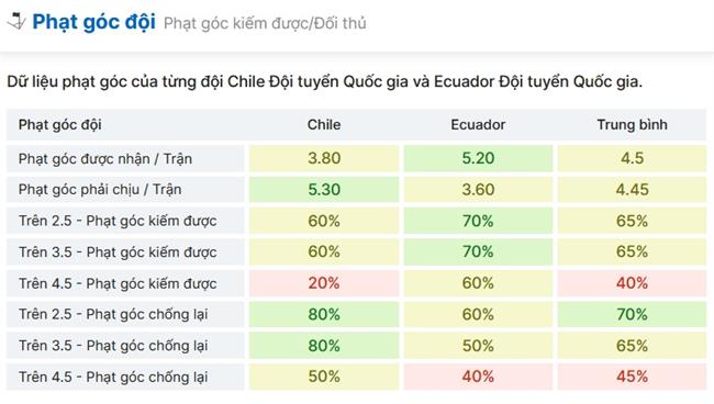 Chile vs Ecuador