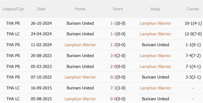 Lamphun vs Buriram