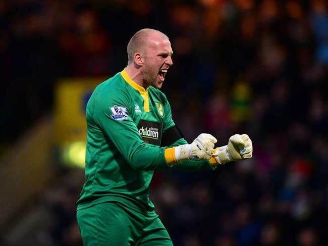 John Ruddy