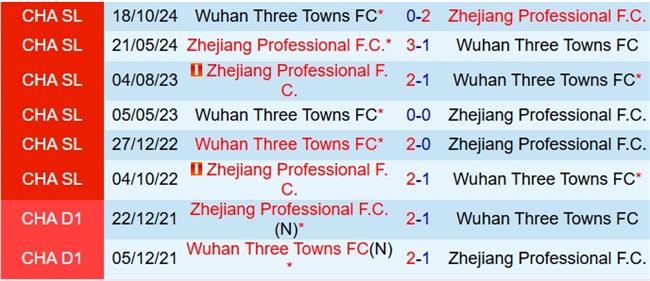 Dự đoán phạt góc trận đấu Wuhan Three Towns vs Zhejiang Professional (18h35 ngày 283) 1