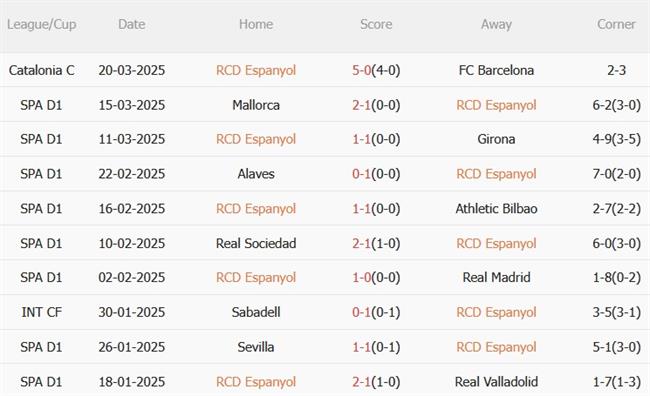 Phân tích, dự đoán trận đấu Espanyol vs Atletico Madrid (22h15 ngày 293) 3