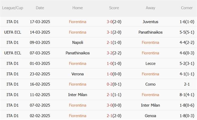 Phân tích, dự đoán trận đấu Fiorentina vs Atalanta (20h00 ngày 303) 3