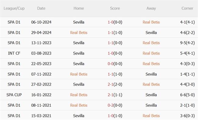 Phân tích, dự đoán trận đấu Real Betis vs Sevilla (02h00 ngày 313) 2