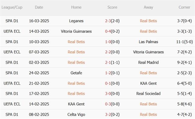 Phân tích, dự đoán trận đấu Real Betis vs Sevilla (02h00 ngày 313) 4