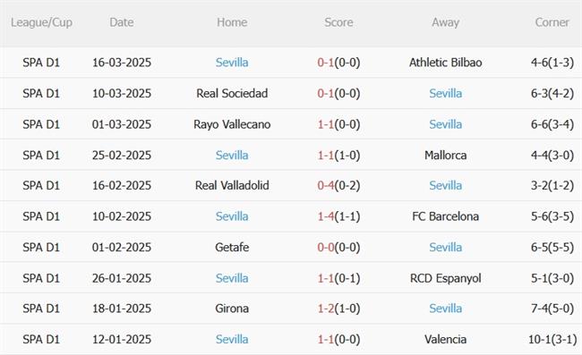 Phân tích, dự đoán trận đấu Real Betis vs Sevilla (02h00 ngày 313) 3