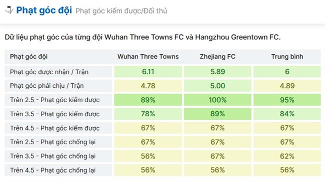 Wuhan vs Zhejiang