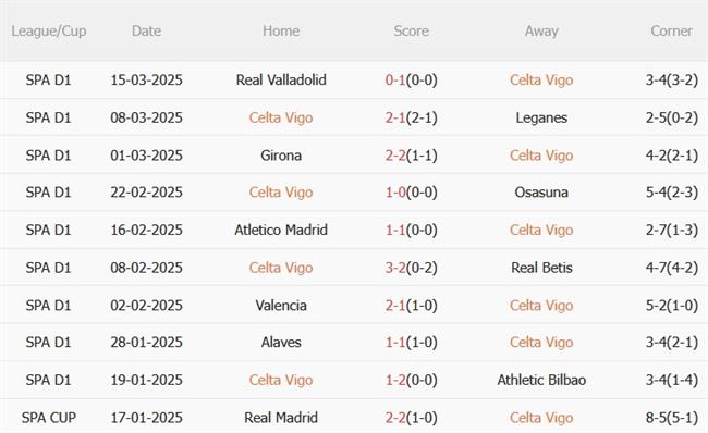 Phân tích, dự đoán trận đấu Celta Vigo vs Las Palmas (02h00 ngày 14) 3