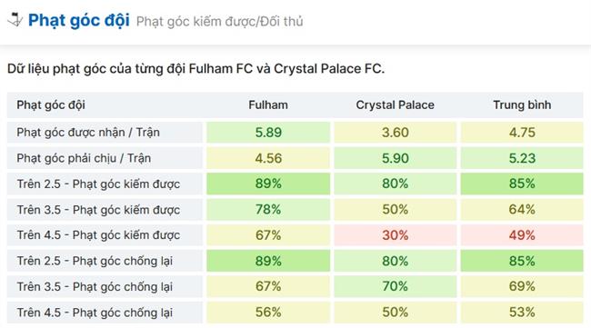 Fulham vs Crystal Palace